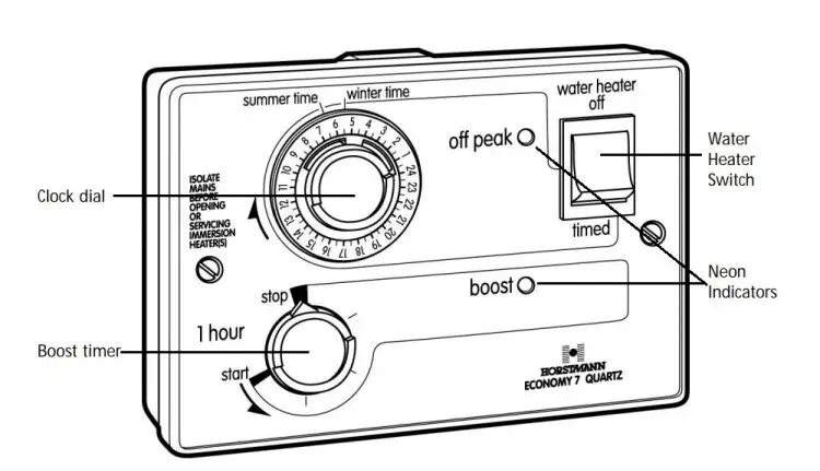 Hot Water Control Diagram